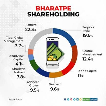 BharatPe mess leads to questions over board’s role