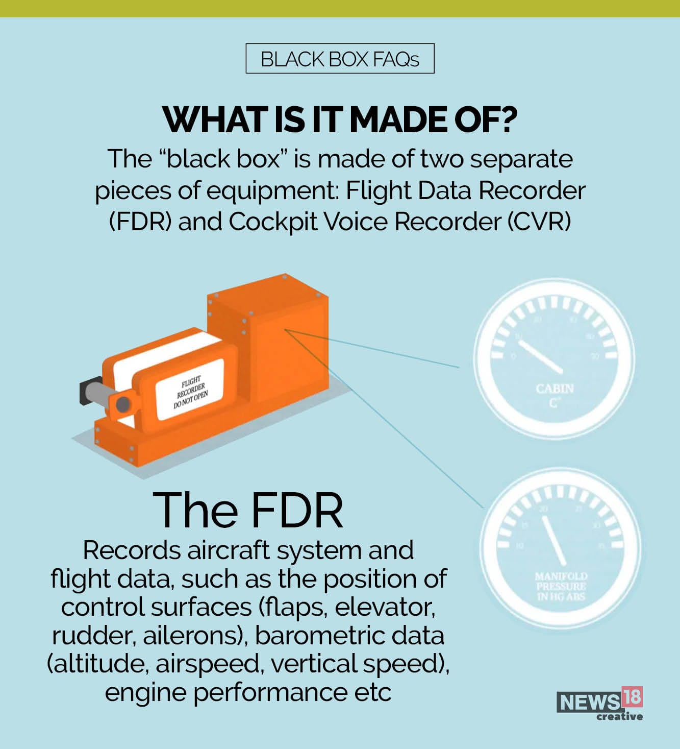Here's all you need to know about the black box