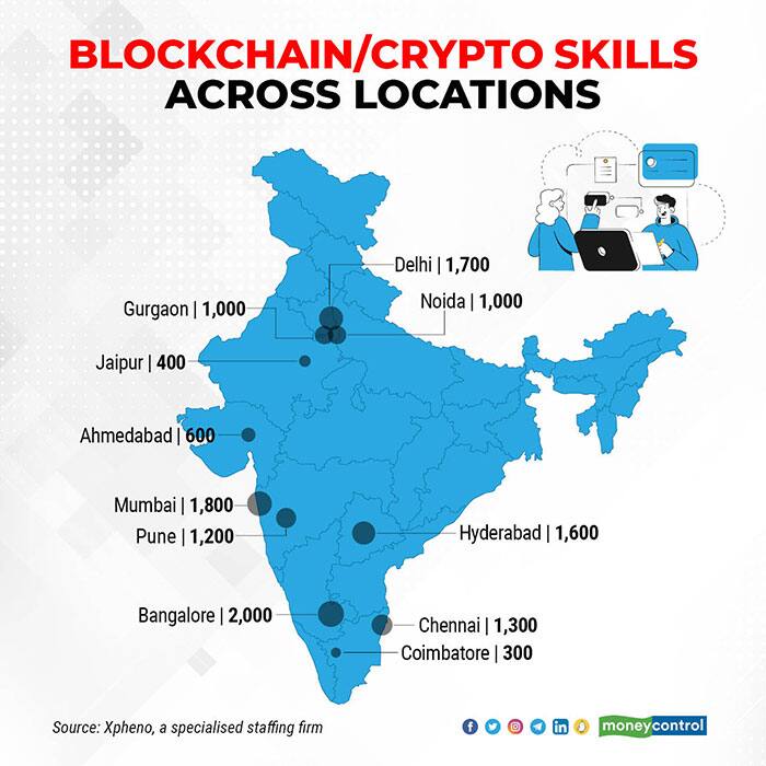 Blockchaincrypto-skills-across-locations