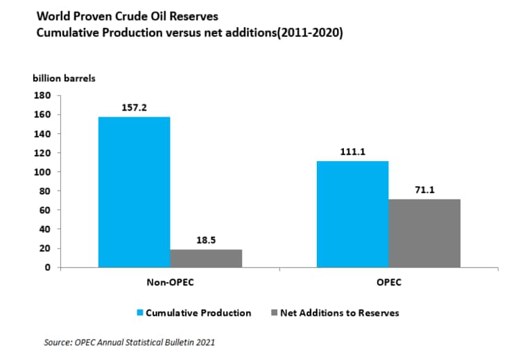 Explained What does US ban on Russian oil means for global economy?