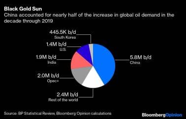 Black Gold Sun
