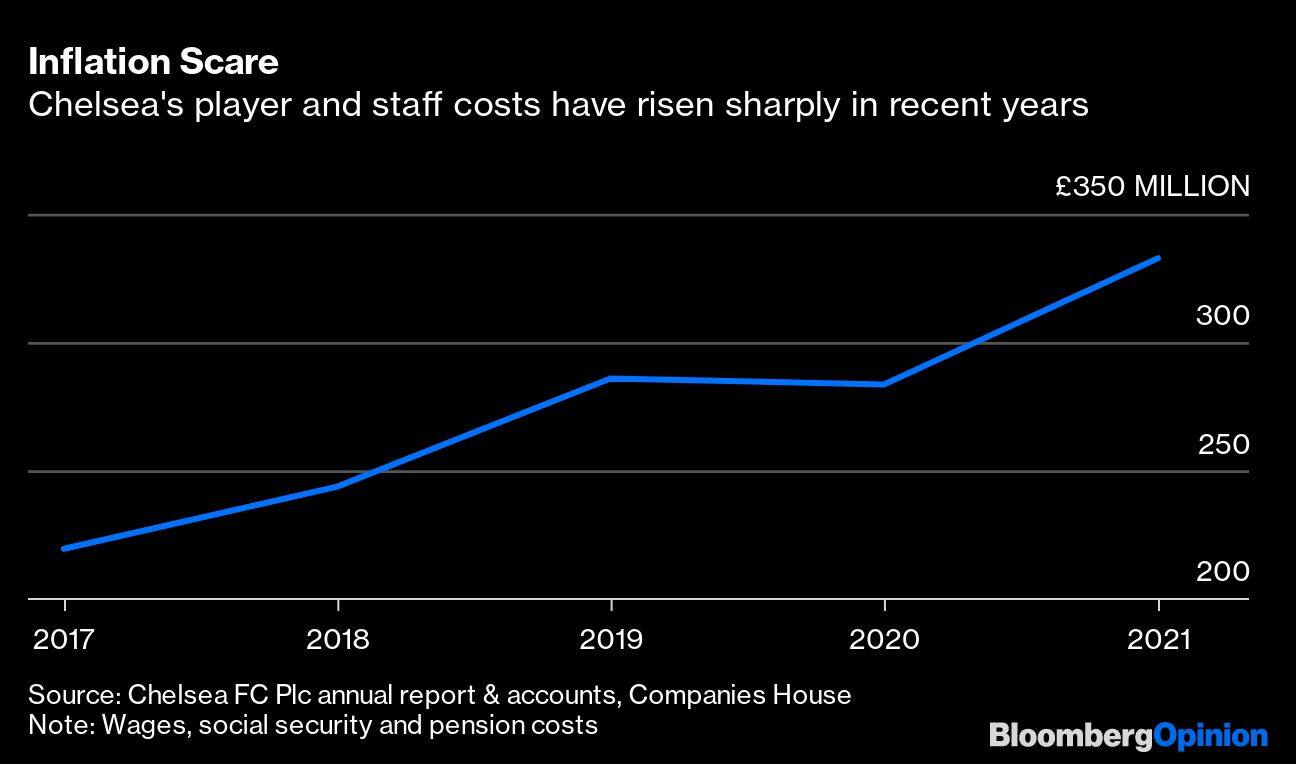 How Chelsea’s next owners might profit from football