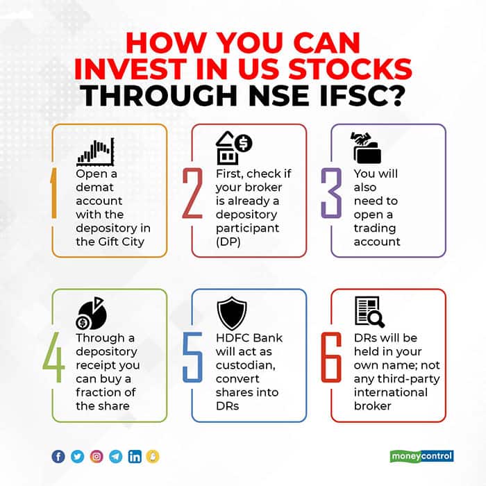 How-you-can-invest-in-US-stocks-through-NSE-IFSC
