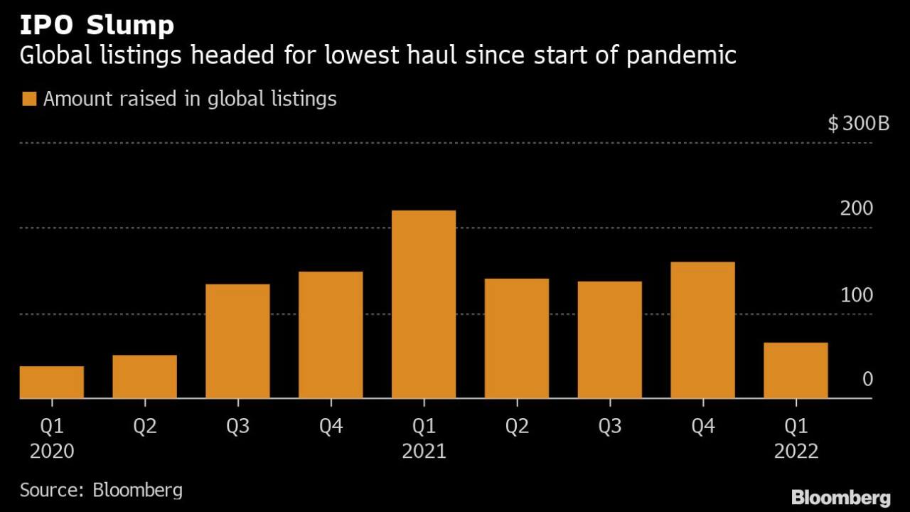 IPO Slump | PC-Bloomberg.