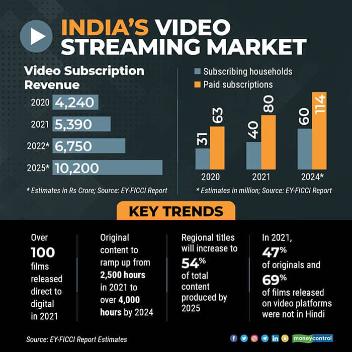 India's-video-streaming-market