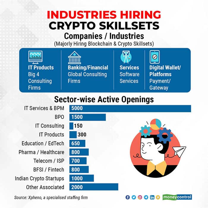 Industries-hiring-crypto-skillsets