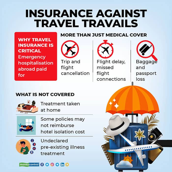 Insurance-against-travel-travails