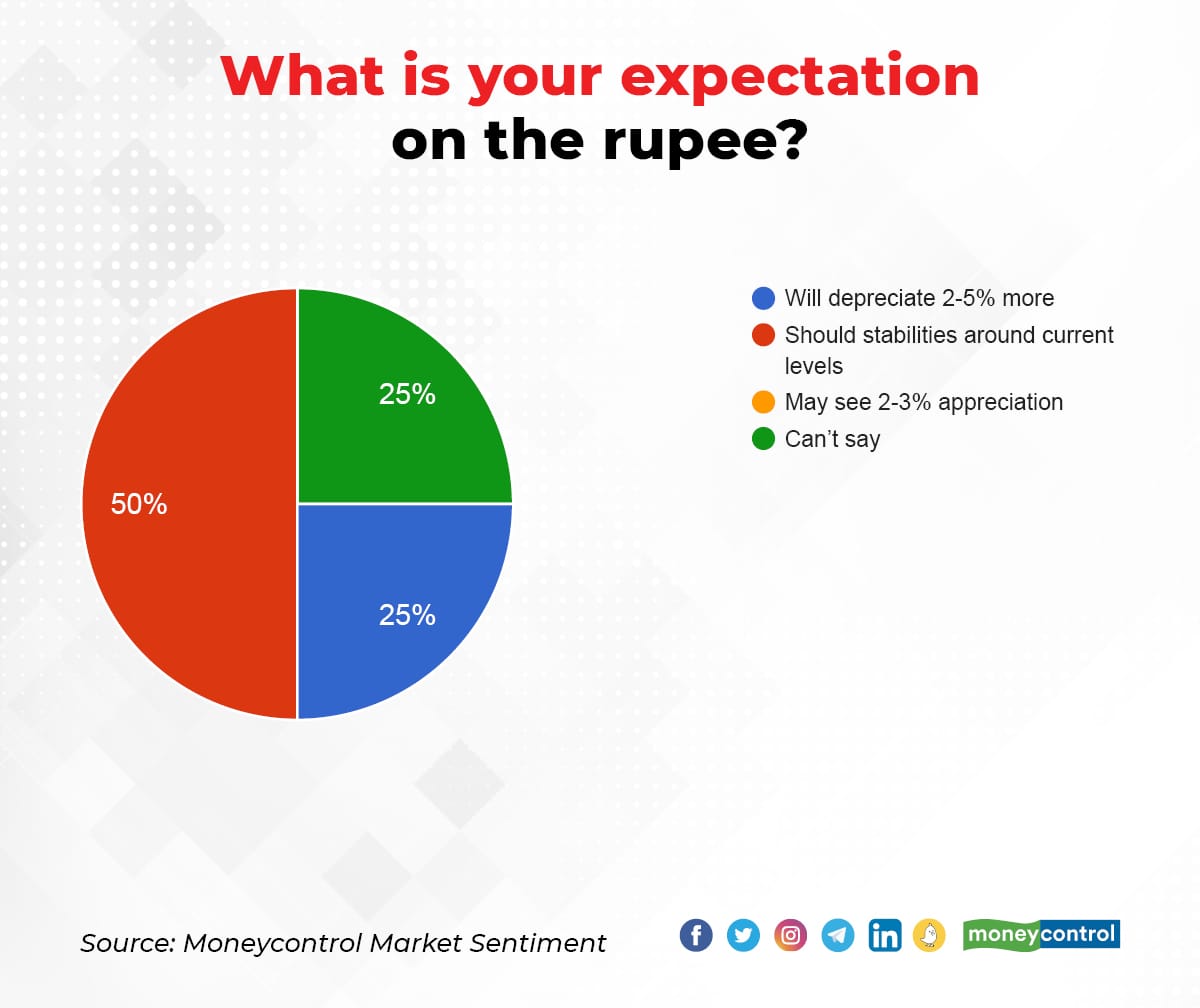 Market Sentiment Survey 22 March 22_006