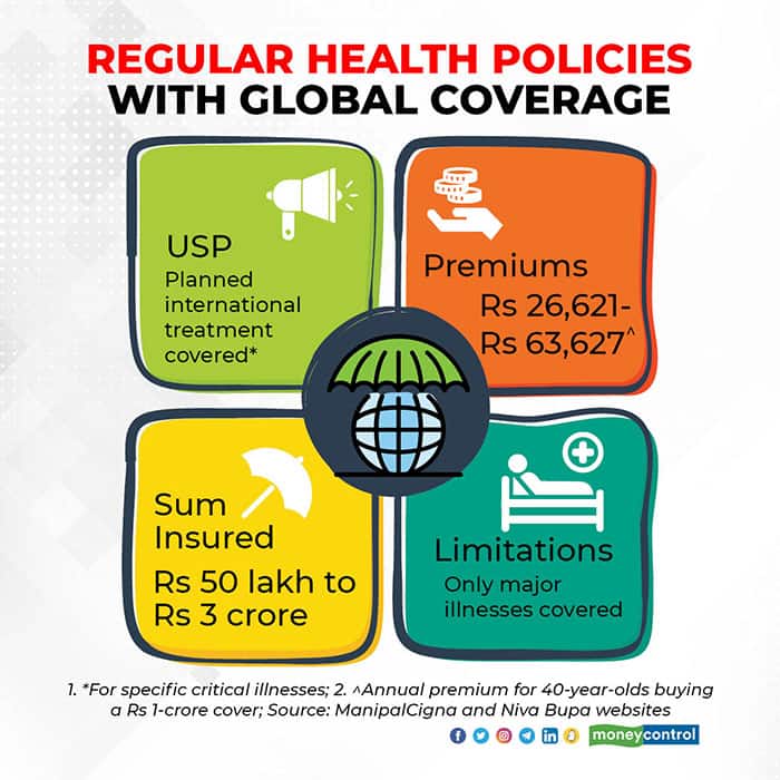 Regular-health-policies-with-global-coverage