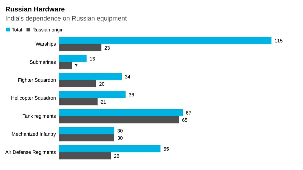 Russian Hardware. (Source: Bloomberg)