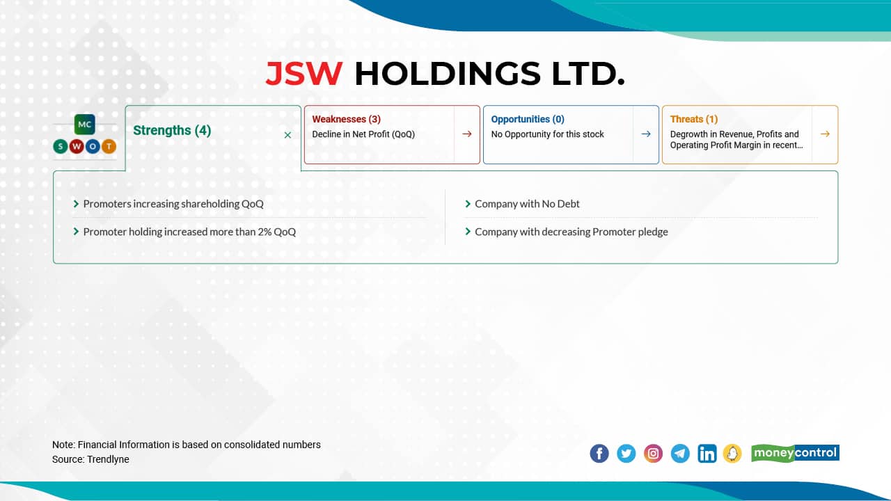 JSW Holdings | The company's net profit margin track record during the March quarter over a period of last five years - in the March quarter 2017: 69 percent, in March 2018: 74 percent, in March 2019: 76 percent, in March 2020: 81 percent, and in March 2021: 68 percent.
