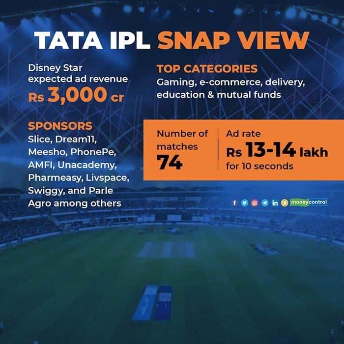 Tata IPL Snap View
