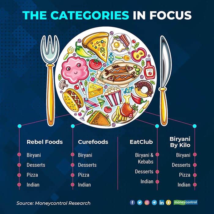 The-categories-in-focus-R