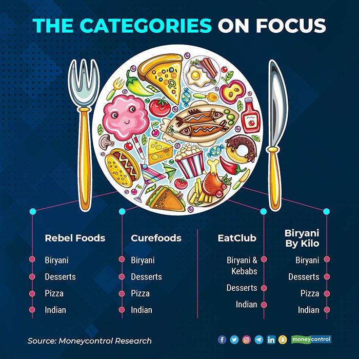 The-categories-on-focus