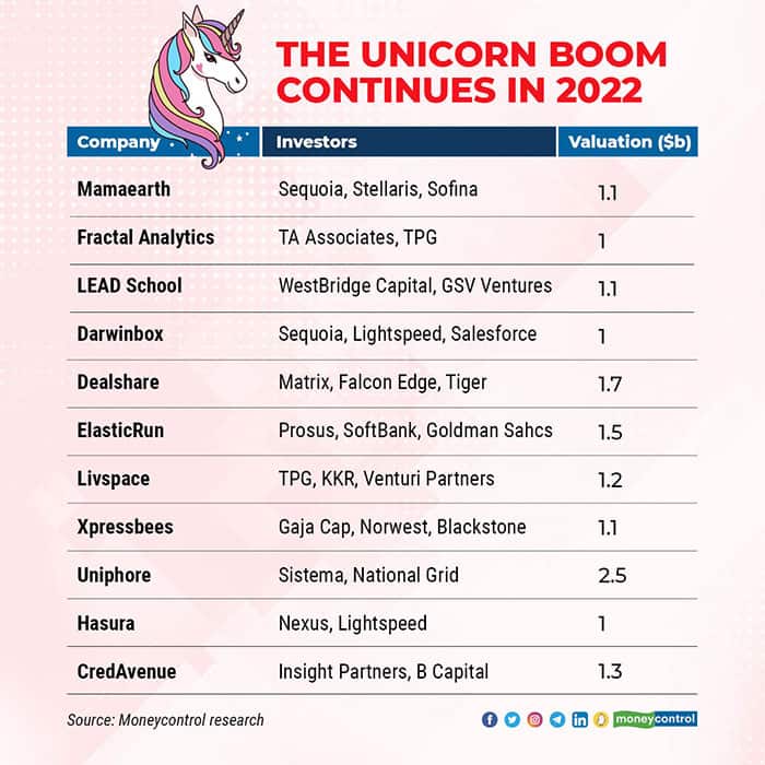 The-unicorn-boom-continues-in-2022 (1)
