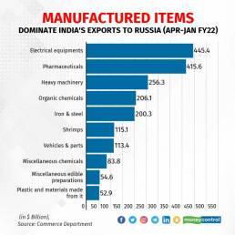 Exports to Russia