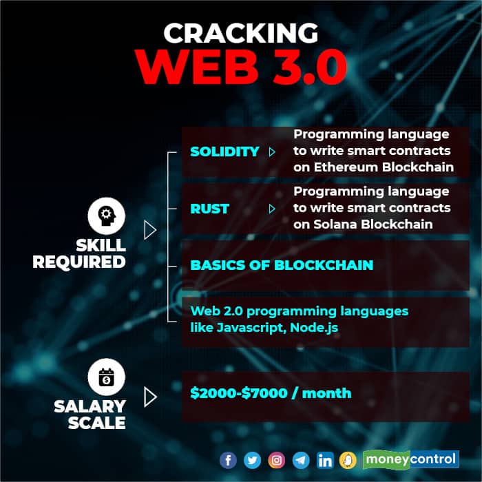 WEB 3 GFX