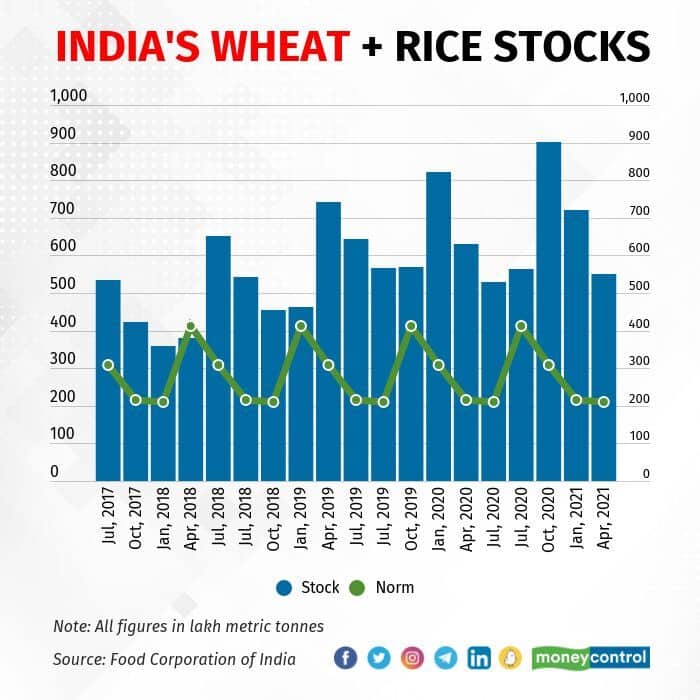 Wheat rice stockpiles