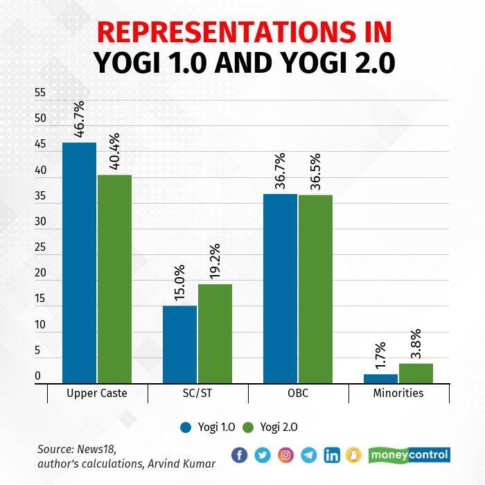 Yogi 2.O MC 2803_003