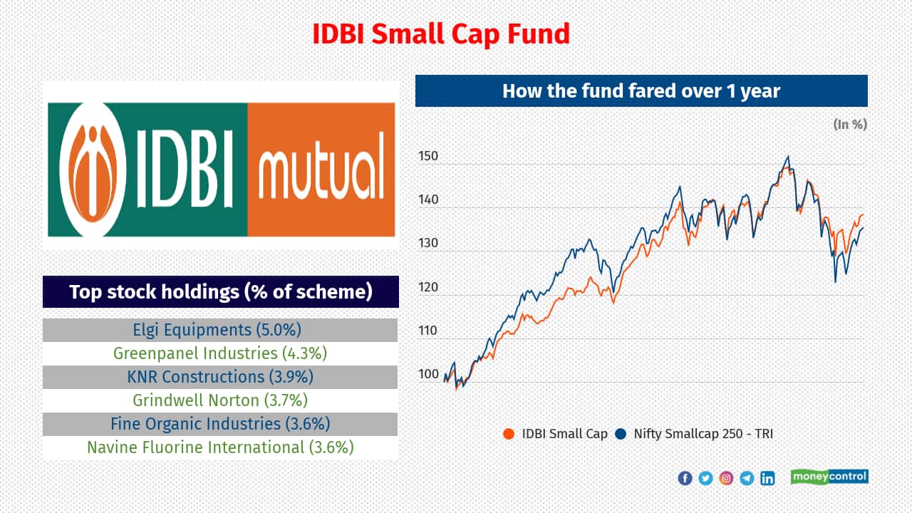 These small cap mutual funds delivered up to 56 returns in FY22. Take