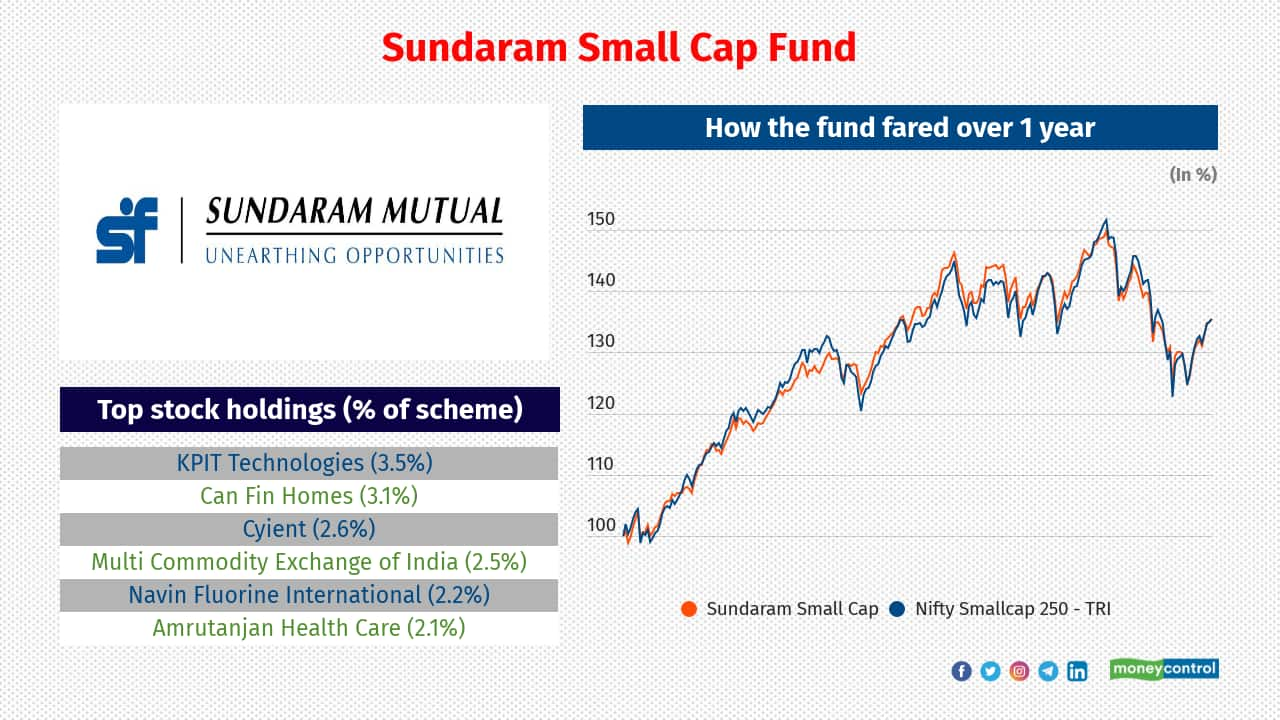 sundaram finance investor presentation 2022