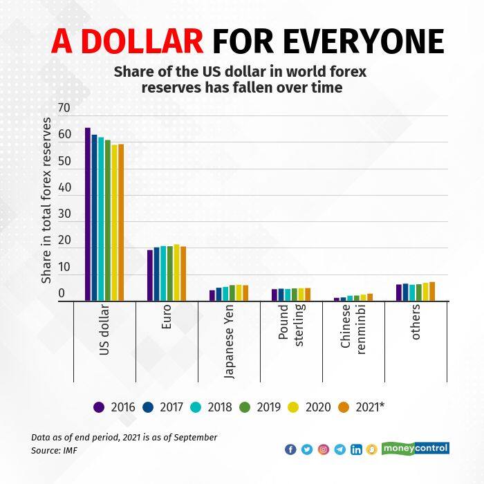 russias-forex-basket (2)