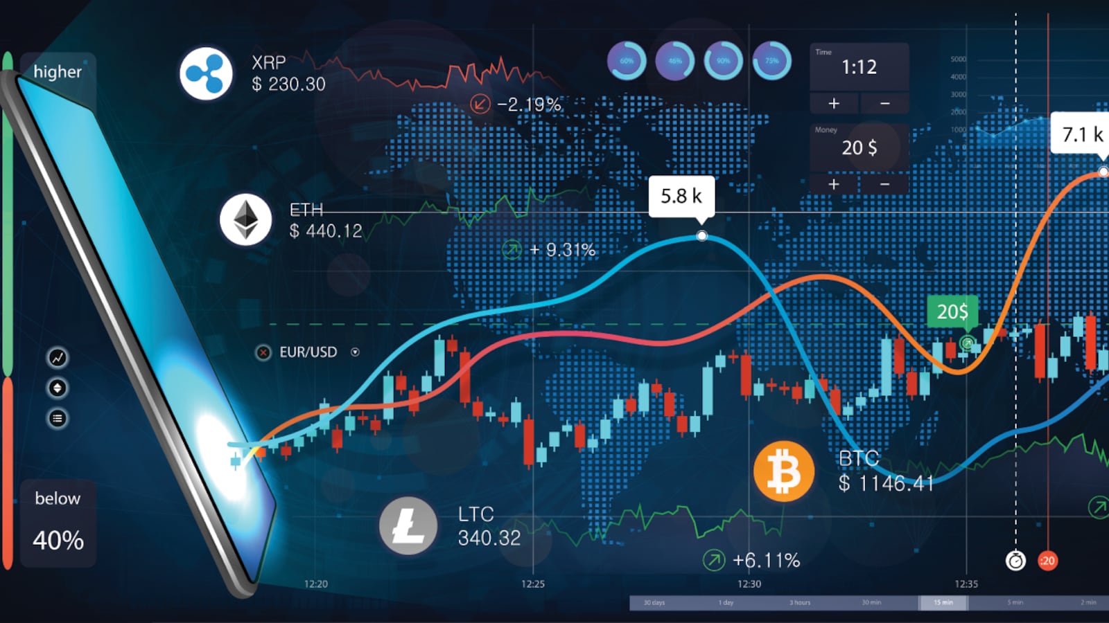 Top 5 Crypto Trading Apps in India 2022