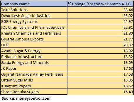 smallcap