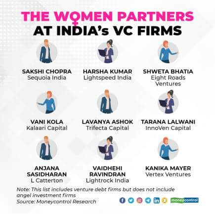 women partners india vc firms