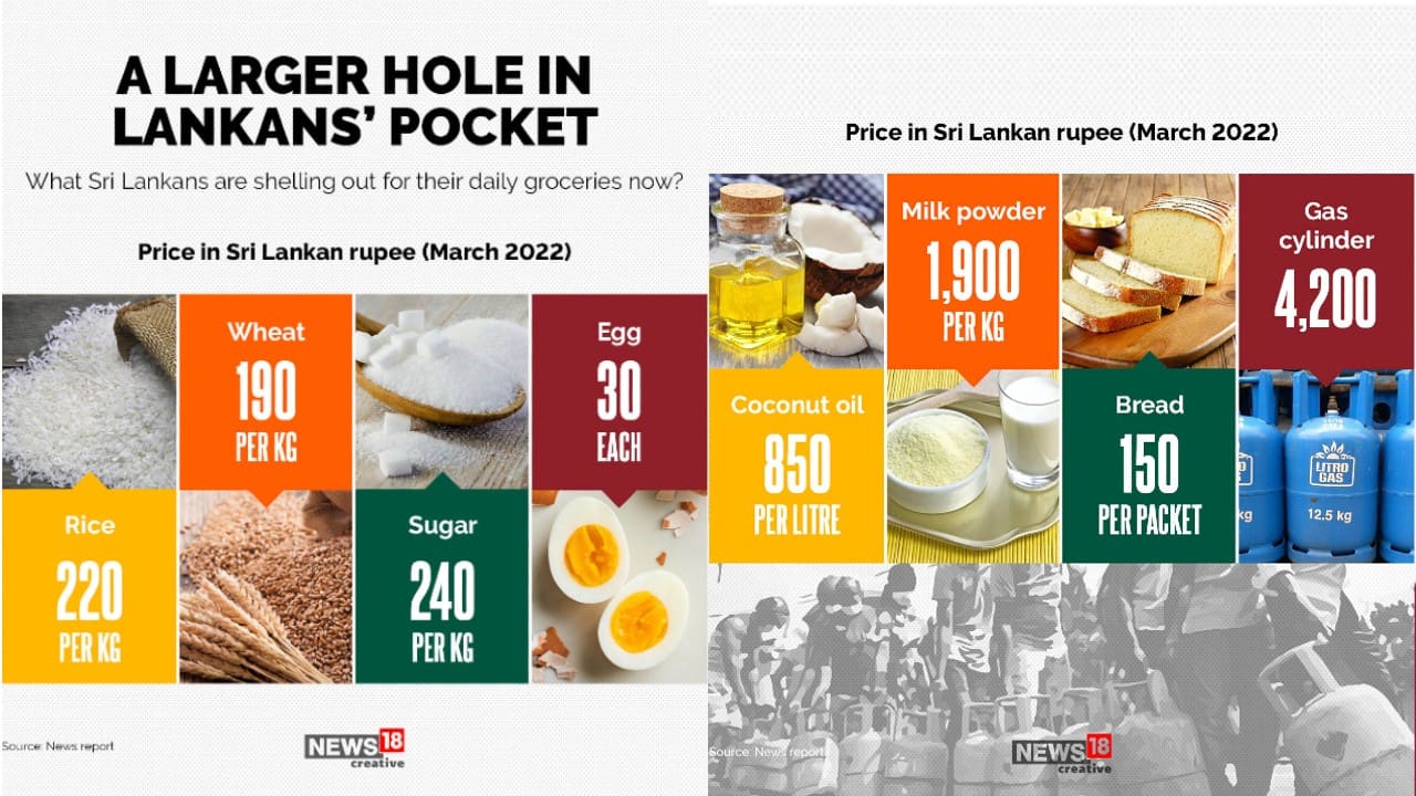 Here’s what Sri Lankans are shelling out for their daily groceries now. (Image: News18 Creative)
