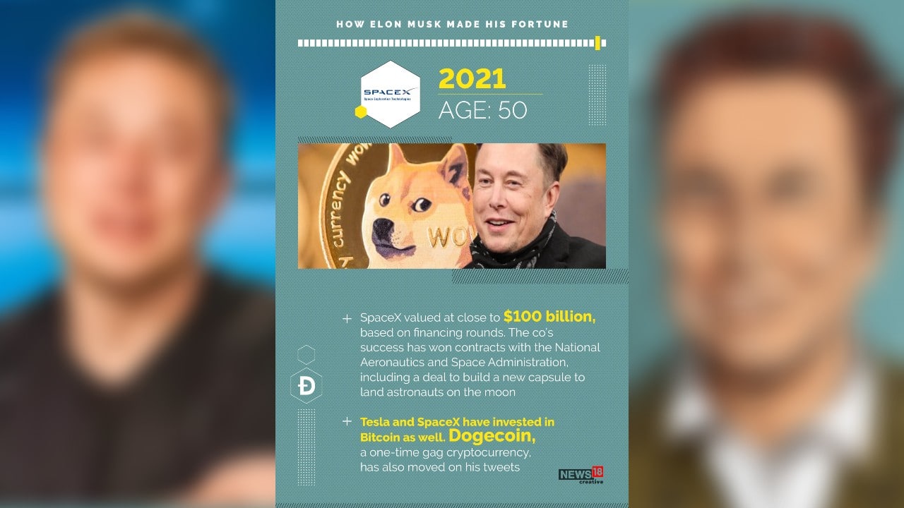 In the year 2021, SpaceX valued at close to $100 billion, based on financing rounds. Tesla and SpaceX have invested in Bitcoin bas well. (Image: News18 Creative)