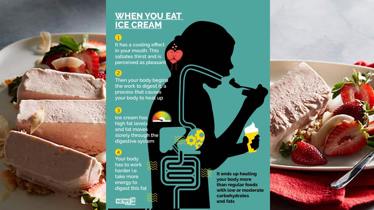 Explainer Here’s all you need to understand why icecream doesn’t