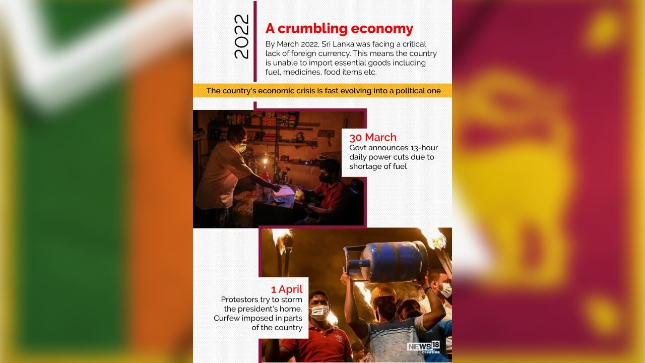 By March 2022, Sri Lanka was facing a critical lack of foreign currency. This means the country is unable to import essential goods including fuel, medicines, food items etc. (Image: News18 Creative)