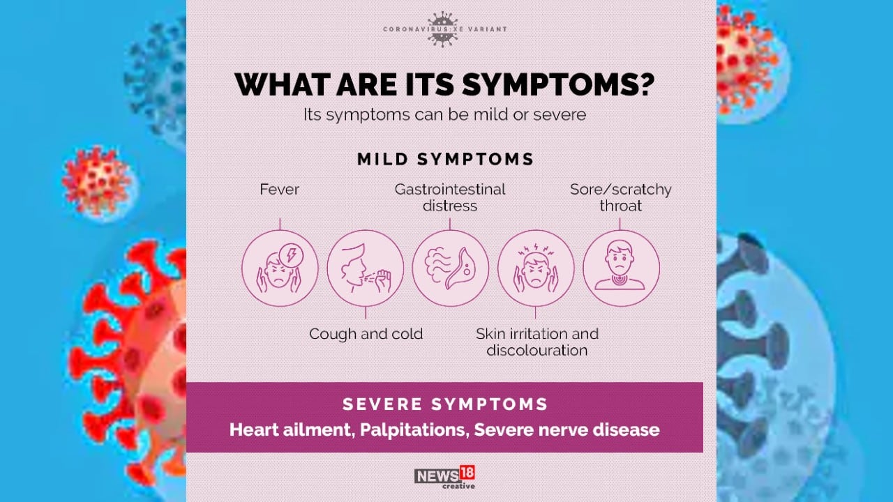 The symptoms of XE variant can be mild or severe like fever, scratchy throat and heart ailment. (Image: News18 Creative) The symptoms of XE variant can be mild or severe like fever, scratchy throat and heart ailment. (Image: News18 Creative)