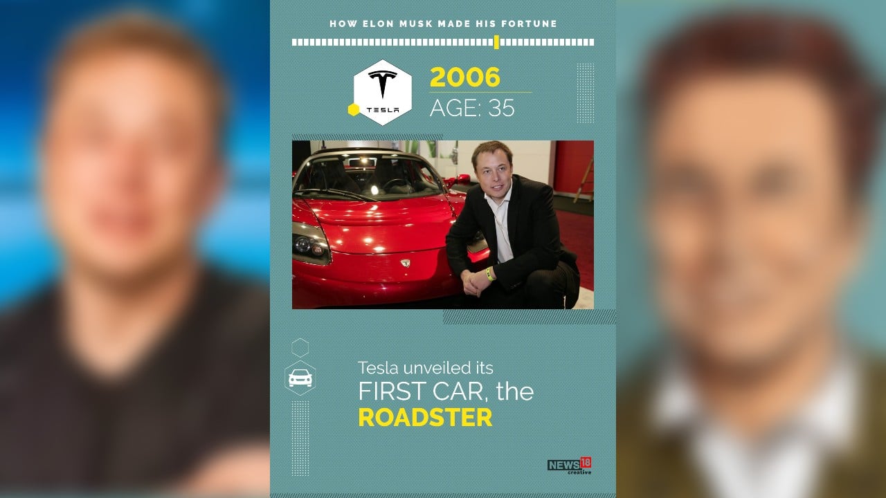 Tesla unveiled its first car, the Roadster in 2006. (Image: News18 Creative)