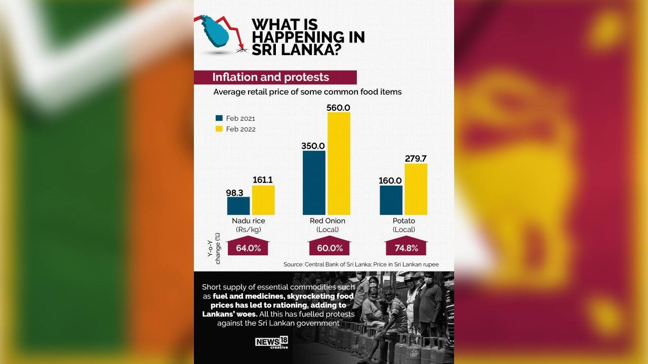 Short supply of essential commodities such as fuel and medicines, skyrocketing food prices has led to rationing, adding to Lankan’s woes. All this has fueled protests against the Sri Lankan government. (Image: News18 Creative)