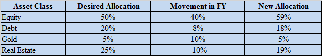 Asset_table