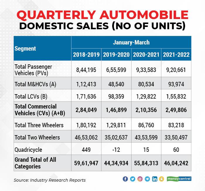 Auto sales 2004_002