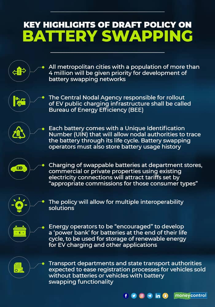 NITI Aayog’s Draft Policy On Battery Swapping Explained