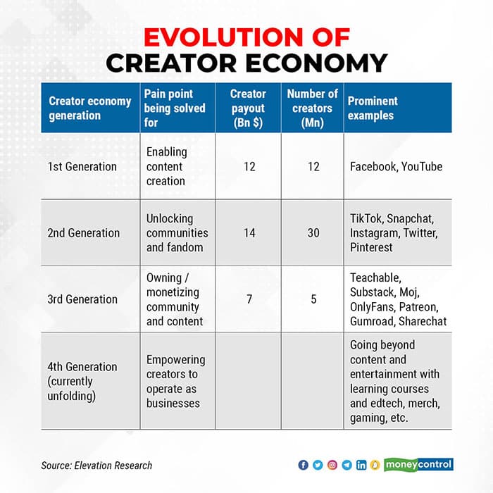 CREATOR-ECONOMY-GFX