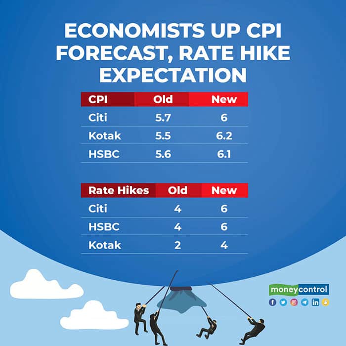 ECONOMISTS-UP-CPI-FORECAST,-RATE-HIKE-EXPECTATION-R2