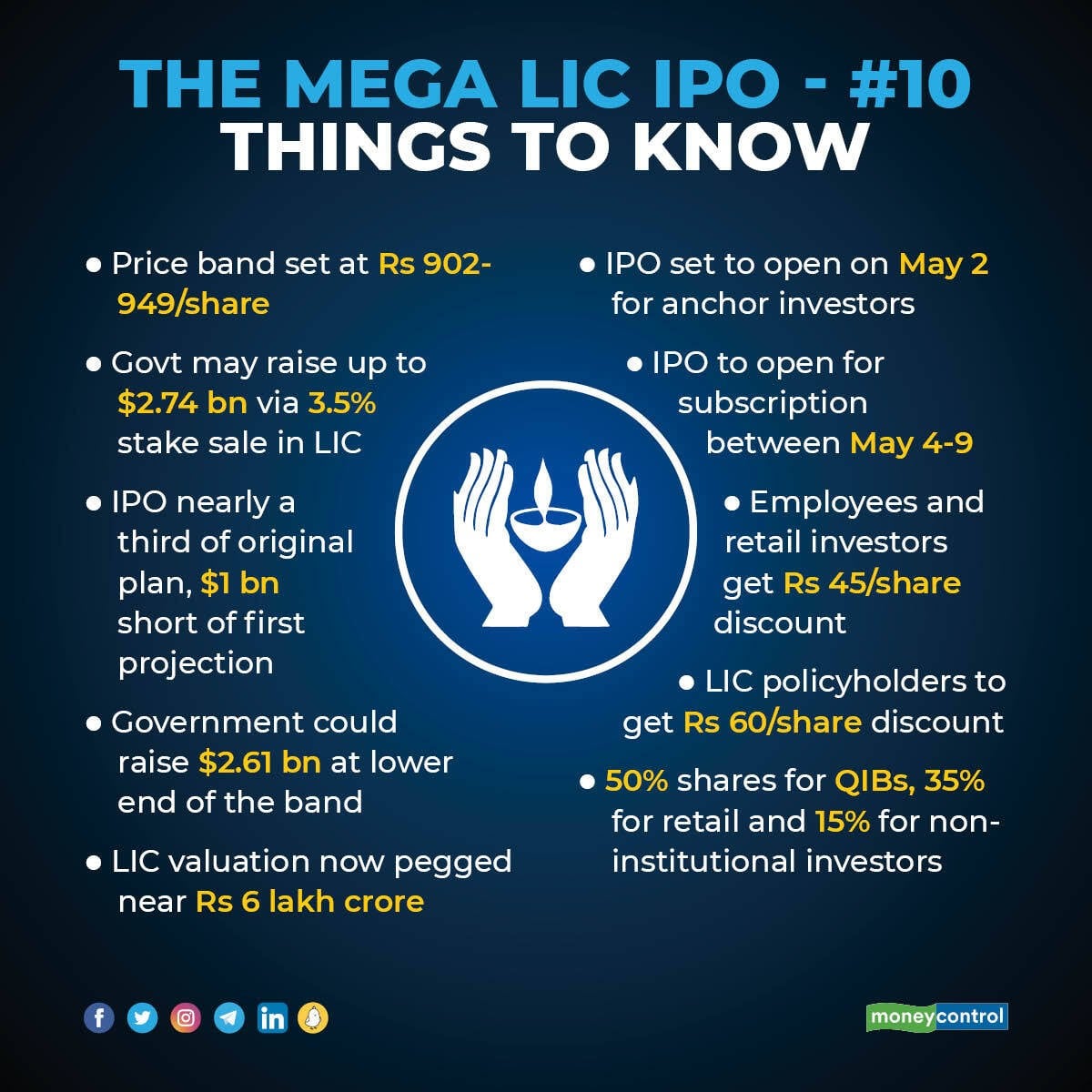 LIC IPO 2704_001