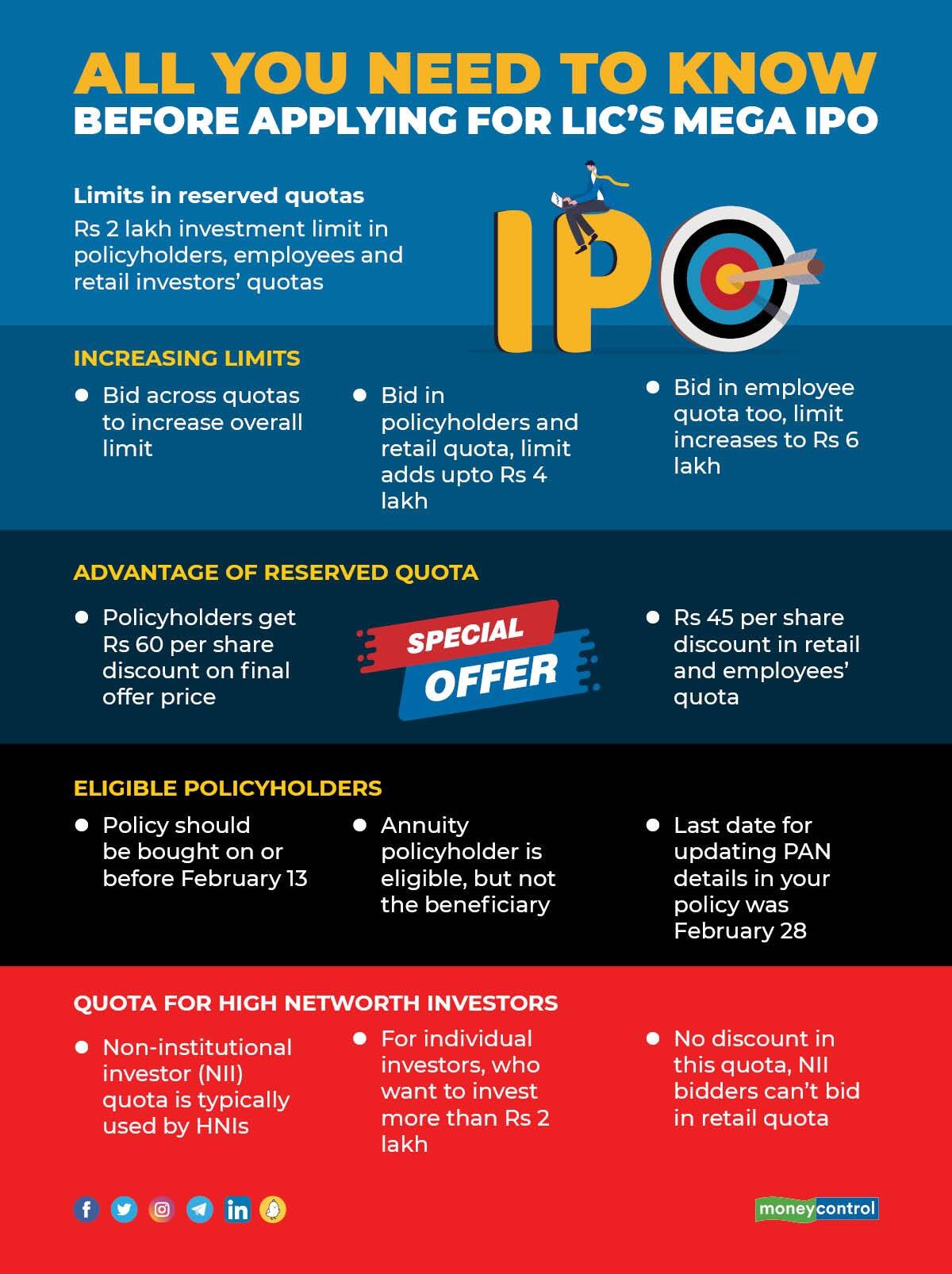 LIC IPO The History Of Disinvestment In India