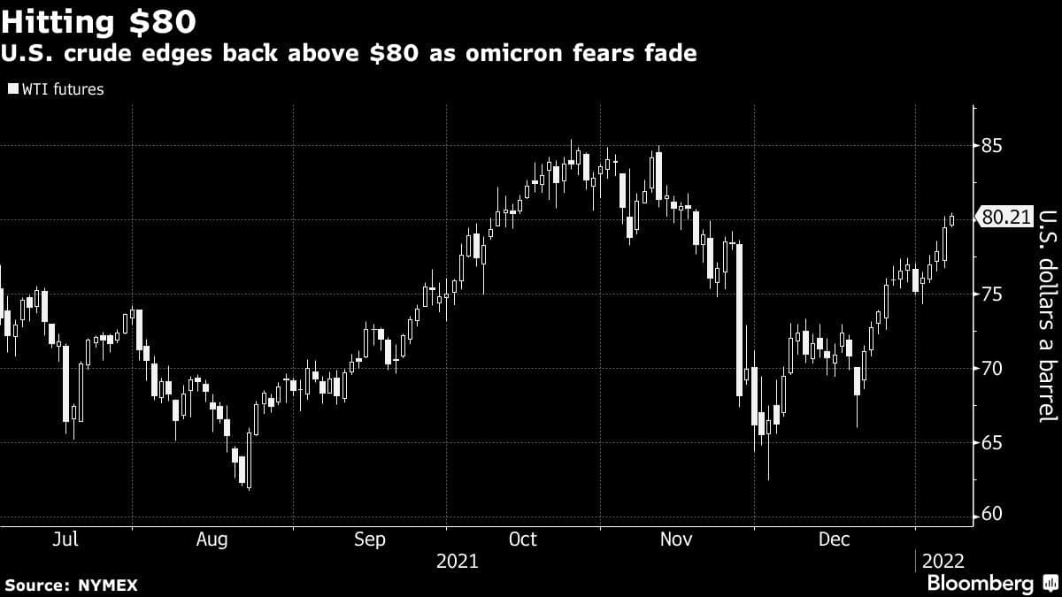 Oil rides longest monthly winning streak since early 2018