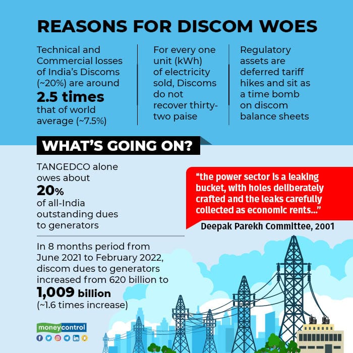 Reasons for Discom Woes