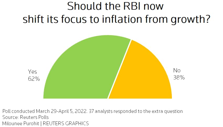 RBI
