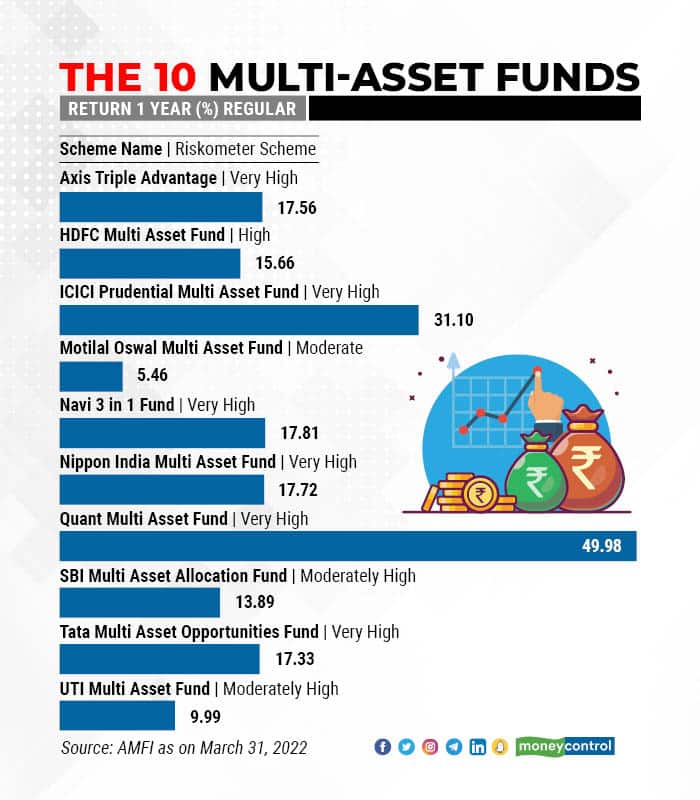 The 10 multi-asset funds R