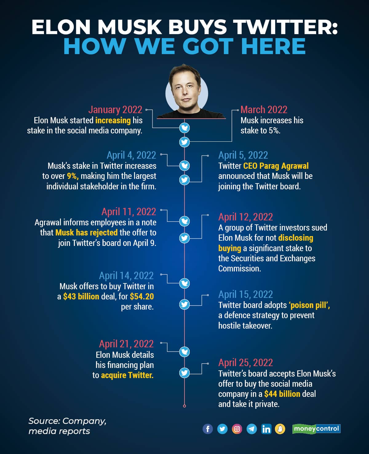 Twitter Timeline 2604_001