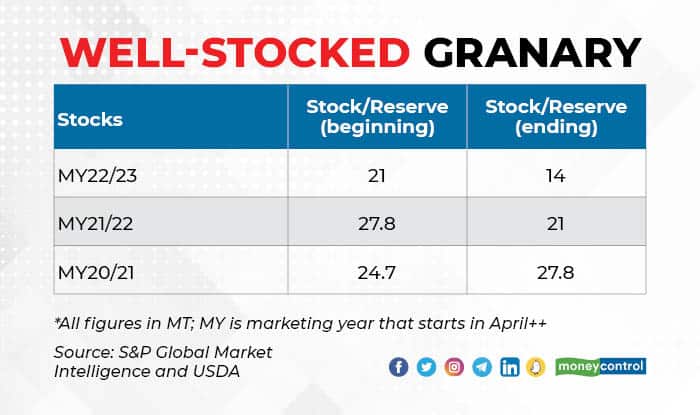 Wheat numbers 2204_002 (1)