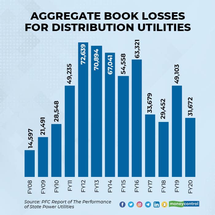 aggregare book losses